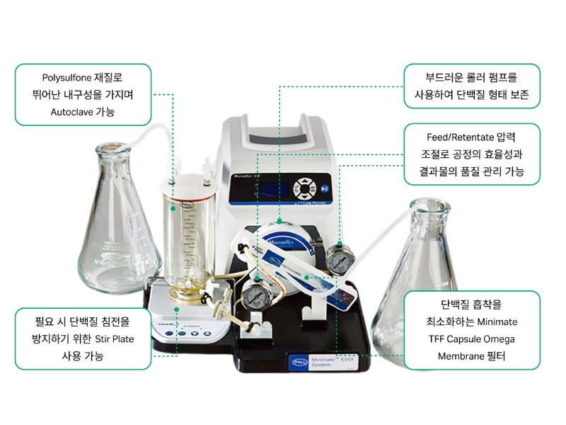 Tff Capsule Minimate™ EVO TFF System | 싸이티바 코리아 공식 웹사이트